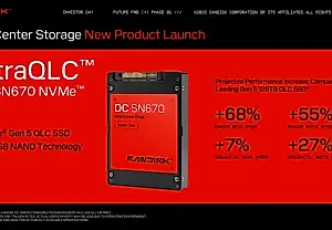 Sandisk представляет гигантский SSD на 256 ТБ: фантастика для ИИ, но не для тебя