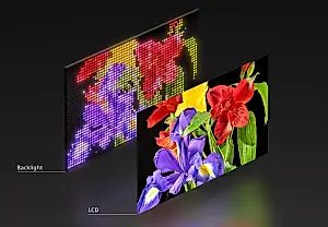 Sony: Новая подсветка RGB LED – убийца Mini LED?