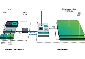 Seagate и Nvidia: новым жестким дискам не страшен NVMe