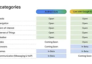 Android Auto: Теперь это не просто авто, а ваш личный киносалон