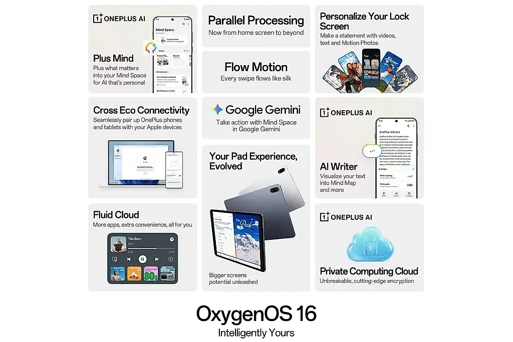 OxygenOS 16: обновления, которые заставят завидовать даже Apple