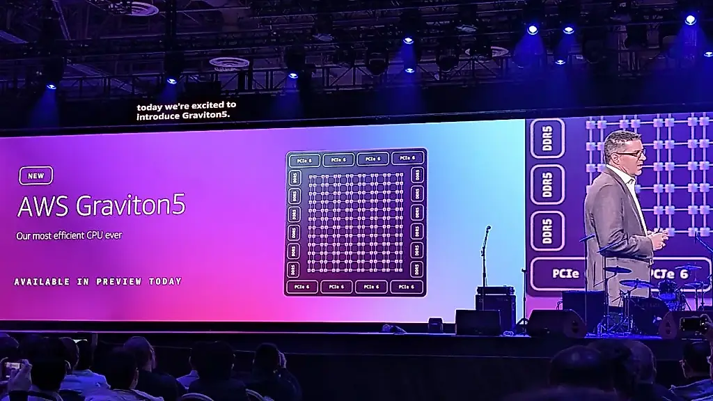 Amazon представила самый мощный ARM-процессор Graviton5