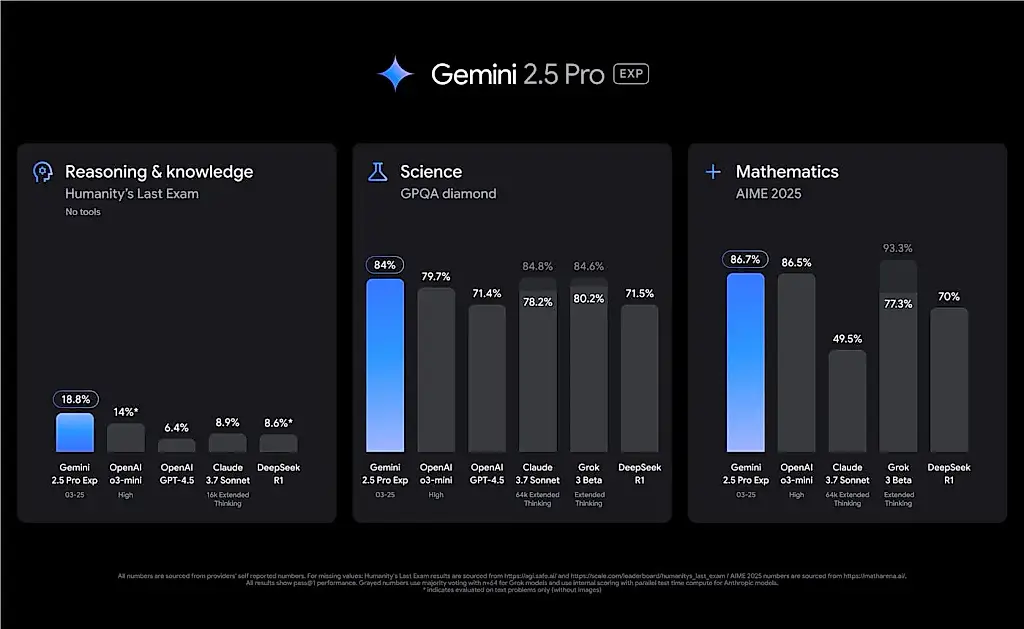 Google представляет новую модель AI Gemini 2.5 для сложного мышления